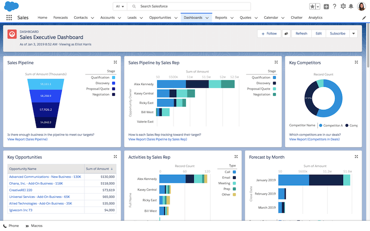 Salesforce Dashboards